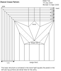 spinflipper Charon Crease Pattern